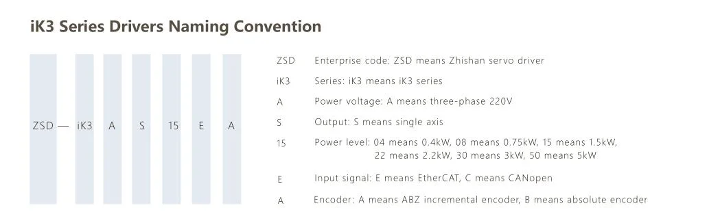 iK3 Series 750W servo system (drive + motor) with incremental encoder and CANopen CE