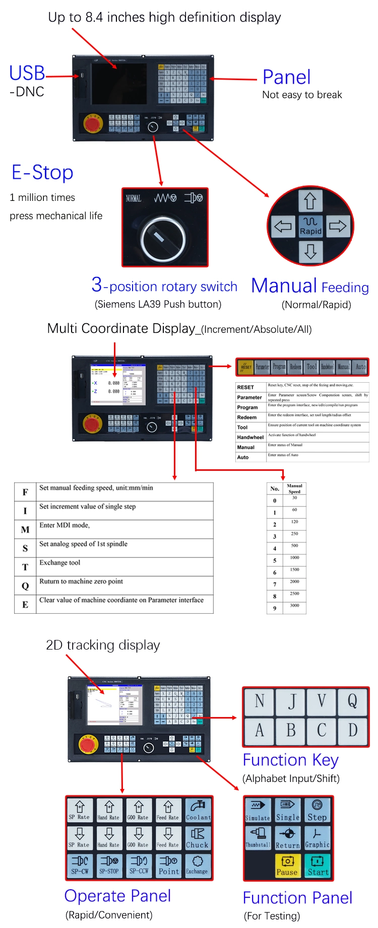 2 Axis CNC Controller Linear or Glass Scale Same as Fagor Three Axis CNC Control USB Router Controller Box