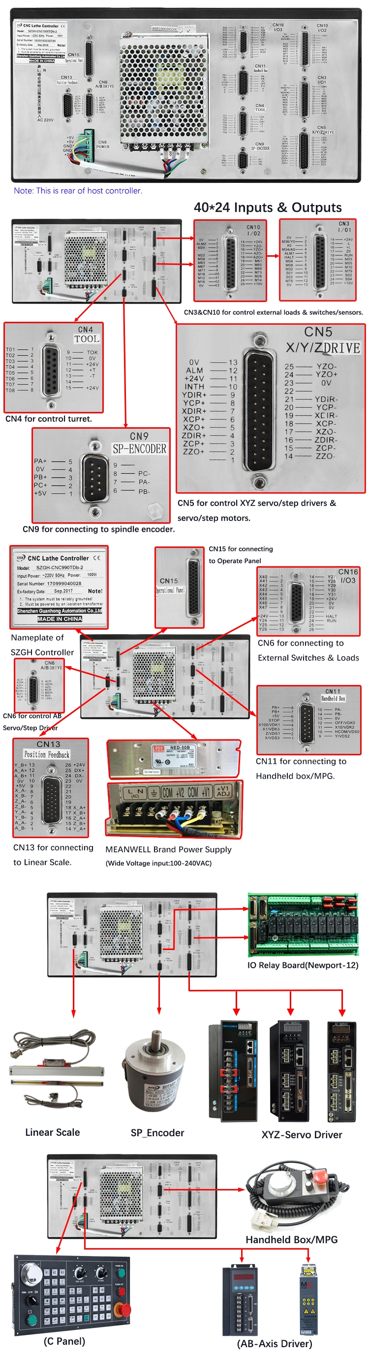 Cost Performance 4 Axis Milling CNC Controller for Milling Center Support PLC Atc 4 Axis Milling CNC Controller