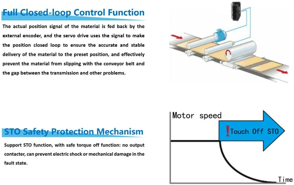 Texile Machine High Torque AC Servo Drives 0.2kw-7.5kw