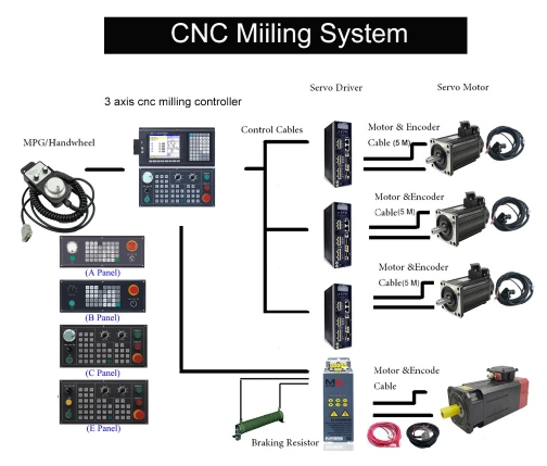 Szgh 1000 Series CNC Milling Controller 5 Axis Similar Newker CNC Controller for CNC Controller Milling Machine